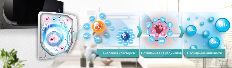 05_Plasmaster-Auto-Cleaning_RUS.jpg 05_Plasmaster-Auto-Cleaning_RUS.jpg