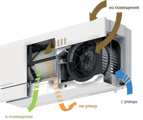 Mitsubishi_Electric_lossnej_VL-100EU5-E_shema.jpg