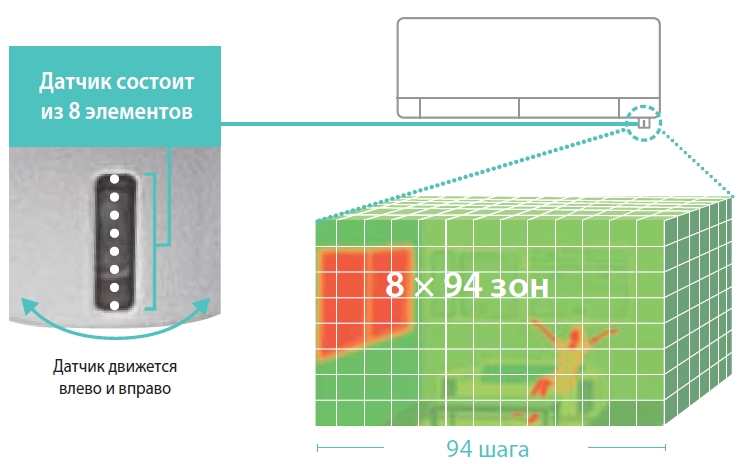 3D Sensor.jpg